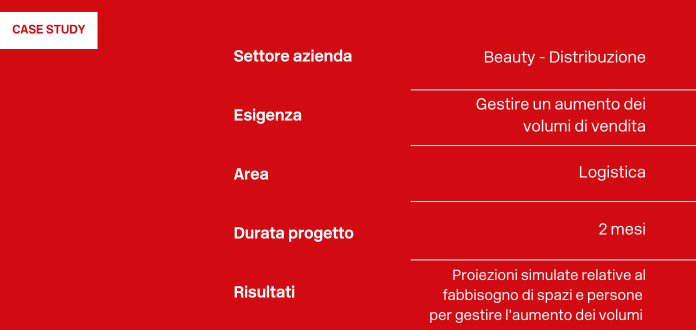 Case Study Makeitalia, attività logistiche per gestire aumento volumi di vendita