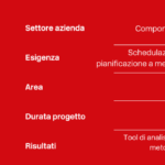 ottimizzare processi di pianificazione